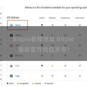 Bitpie教程地址 Bitpie最新官方钱包发布！